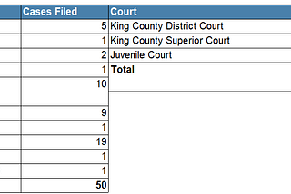 June Firearm Case Report