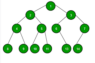 Binary Trees