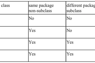 6/14/2021 Study Log - Java encapsulation