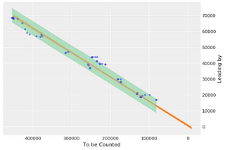 Arizona Poll Prediction for Remaining Votes by Bayesian Inference