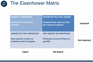 Diagram explaining the Eisenhower Urgent, Important Matrix