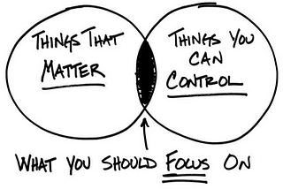 FOCUS ON WHAT YOU CAN CONTROL