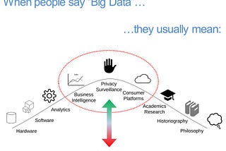 The Postmodernity of Big Data