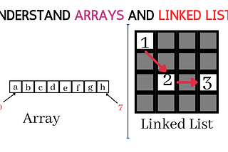 Data Structures 101: Arrays vs. Linked Lists