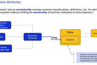 How VISA Uses DataHub to Scale Data Governance