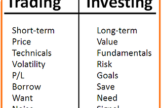 Learnings from stock market — Part 1