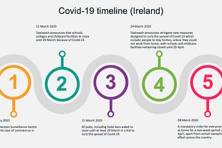 COVID-19: A starting point for Operational Resilience