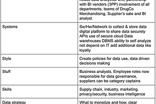 Business Innovation Basics