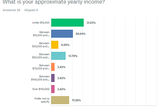 Survey on Homelessness (Post 5)