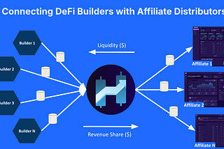 DeFi Affiliate Opportunities: Unlocking Investment Access with Hedge3