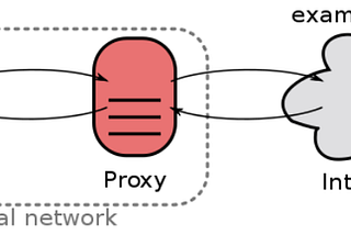 Running Commands behind Proxy