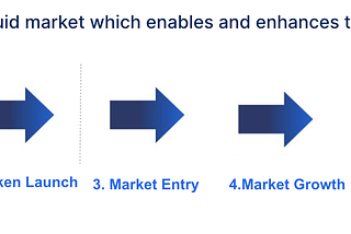 The Token Life Cycle — The Backbone to understanding Blockchain Entrepreneurship