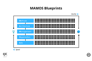 Stop building software on sand (including microservices).