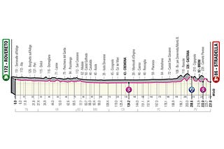 Giro d’Italia Stage 18 Route Profile
