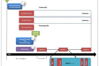 It is becoming difficult day by day to manage and sustain the business continuity of a software…