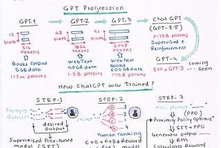 Want to Dig Deeper into ChatGPT?