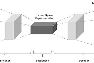Autoencoders — Denoising Understanding!