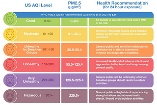 From Data to Action: Analyzing Air Pollution Across the Global