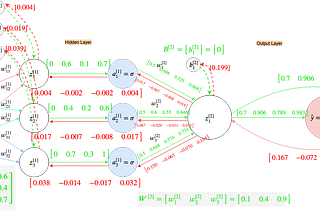 Nothing but NumPy: Understanding & Creating Binary Classification Neural Networks with…