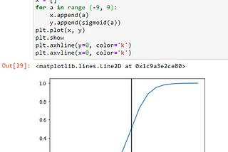 CNN and ANN performance with different Activation Functions like ReLU, SELU, ELU, Sigmoid, GELU etc