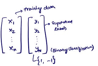 SVM — from classification to optimization 🚀