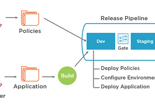 Azure Policy: Compliance