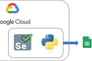 Comment scraper un site quotidiennement en Cloud avec Selenium from A to Z ? (Partie 4/4)