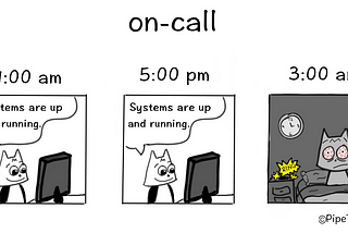 The on-call day
