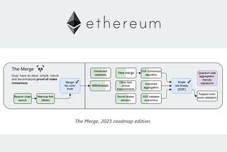 [Keynotes] Possible futures of the Ethereum protocol, part 1: The Merge