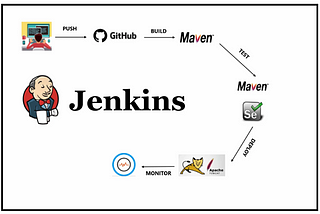 Leveraging Jenkins: A Case Study of Companies’ Success