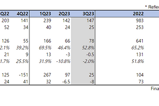 Upbit & Bithumb 3Q23 comparison