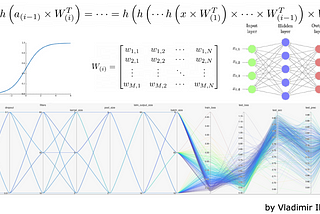 Teaser image displaying some equations, neural network, and parallel coordinates plot