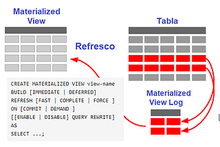 Vistas Materializadas, Cron Jobs y Microservicios en Go