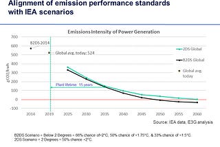 Why a net zero portfolio does not necessarily mean a net zero world