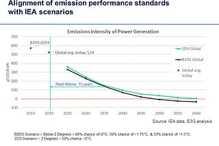 Why a net zero portfolio does not necessarily mean a net zero world