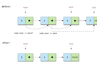 Linked List Tutorial for New Gophers