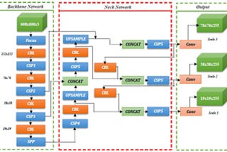 YOLO V5 Architecture Diagram