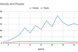 A race for productivity