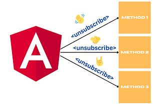 3 ways to Unsubscribe Observables in Angular