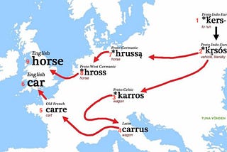 Common History of the Words Horse and Car