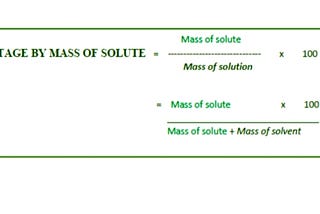 Molarity, Molality, Normality, Part per million (ppm) and other basic terms of Concentration…