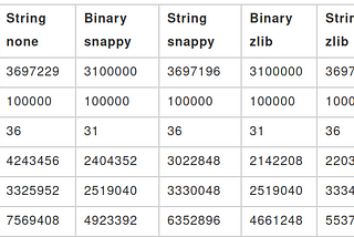 Store IDs in MongoDB as binary or as string?