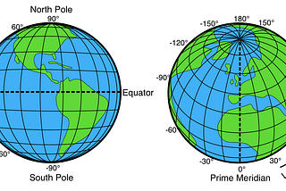 Latitude and Longitude of the Earth