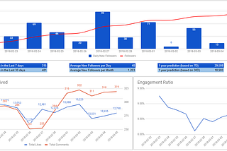 How to automatically create Free Instagram Analytics with a Google Sheets Script