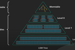 [논문 리뷰] From WiscKey to Bourbon: A Learned Index for Log-Structured Merge Trees