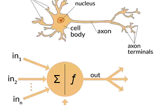 Introduction to Deep Learning.