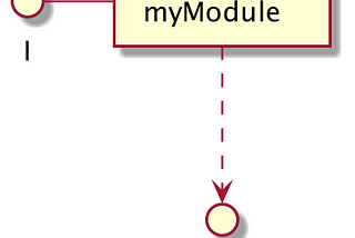 Software visualization: A short and simple introduction