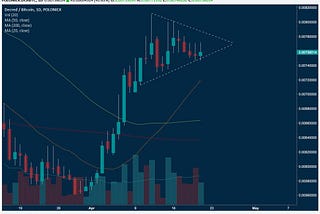 How To Sell At The Top: A Case Study Starring Decred’s 125% 1-Hour Gain