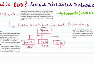 Resilient in Spark— My Understanding