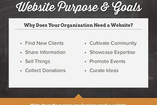 Why An Organization need website: